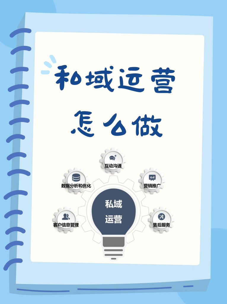 【最新教程】【高端私域社群从0到1增长实操课，私域社群运营的认知和方法】夸克网盘课程|最全资源免费