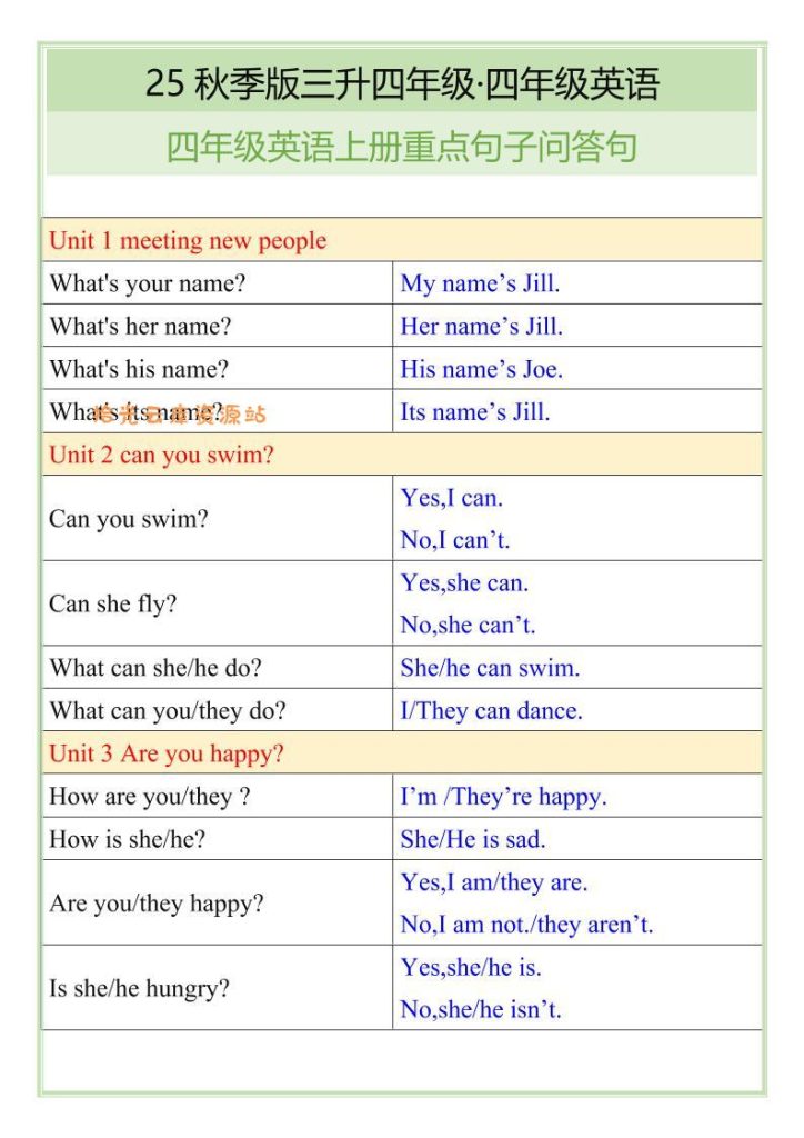 【学习资料】【2025秋新版】四年级英语上册重点句子问答句pdf夸克网盘资源