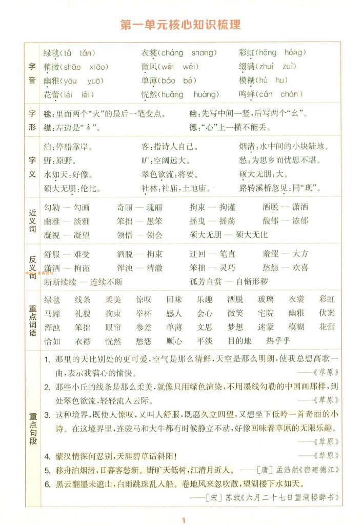 【学习资料】25秋六上语文1-8单元核心知识梳理12页pdf夸克网盘资源