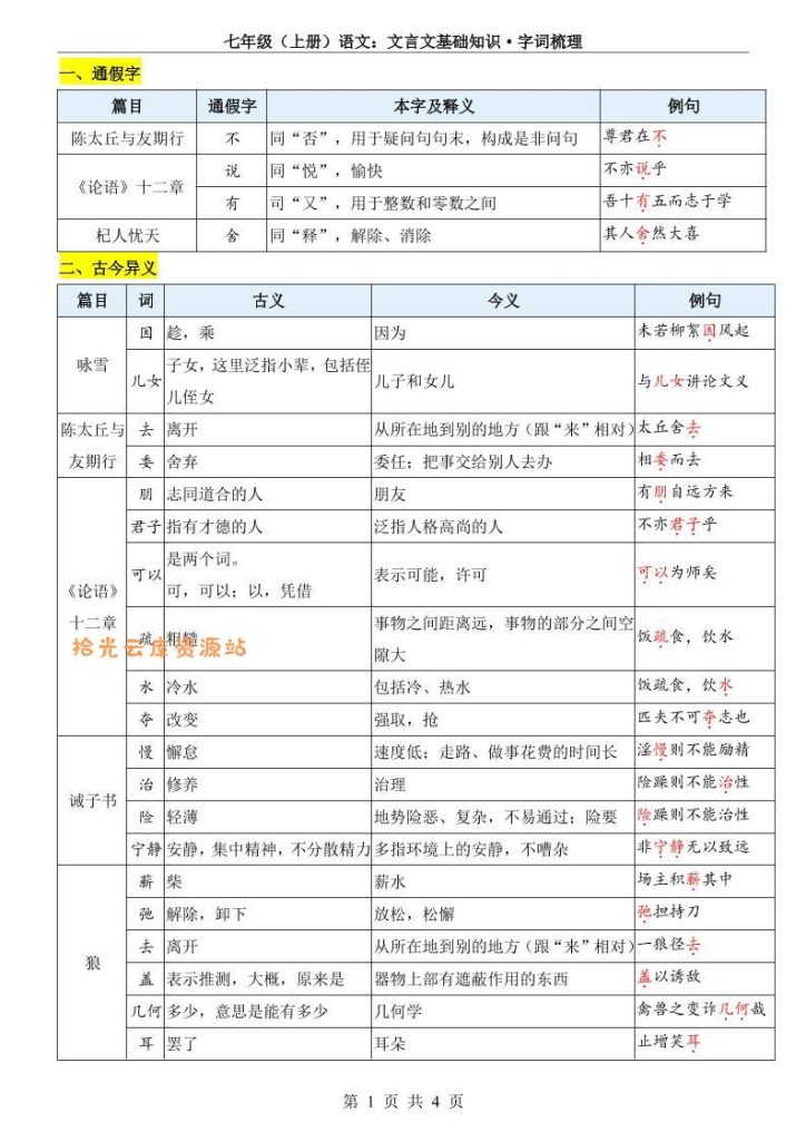 【学习资料】七年级上语文文言文基础知识字词梳理pdf夸克网盘资源