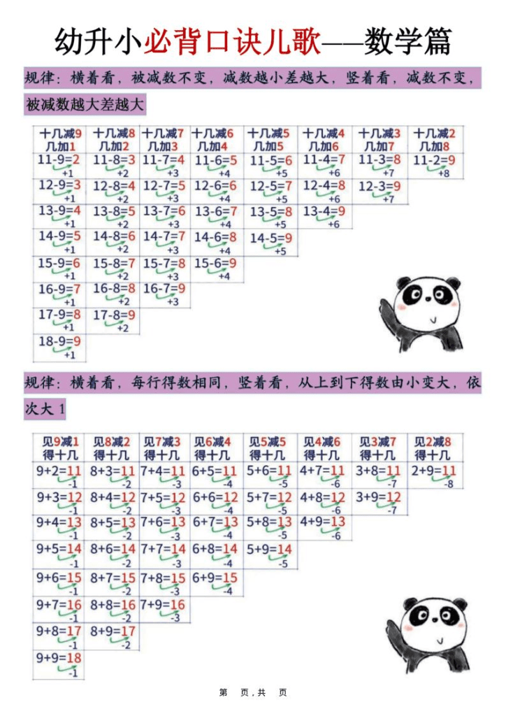幼升小必背口诀儿歌（数学篇）7页夸克