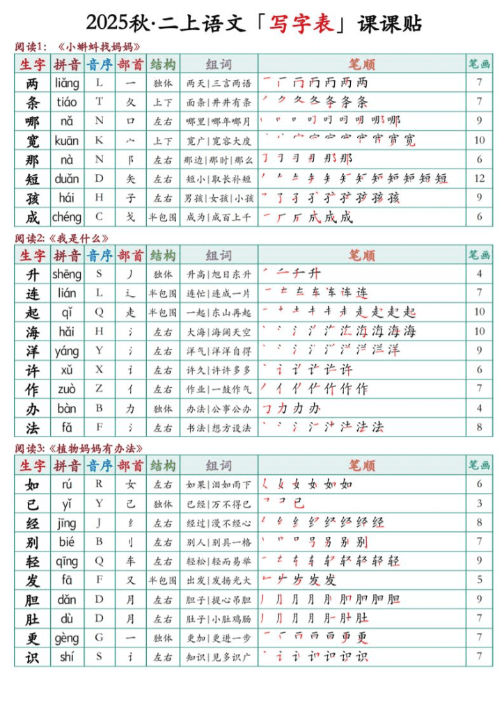 二年级上语文最新课课贴夸克