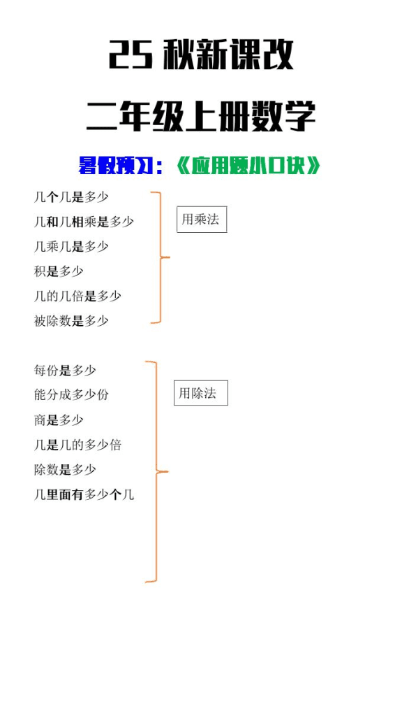 【2025秋新版】二年级上册数学应用题小口诀夸克