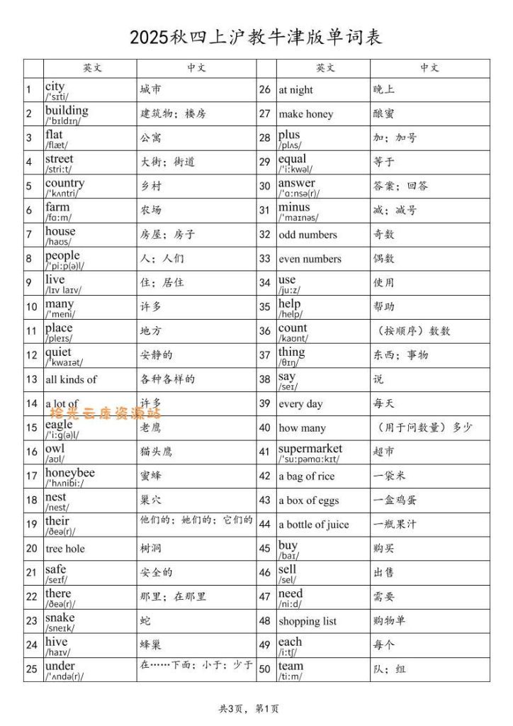 【学习资料】2025秋四上英语沪教牛津版单词表pdf夸克网盘资源