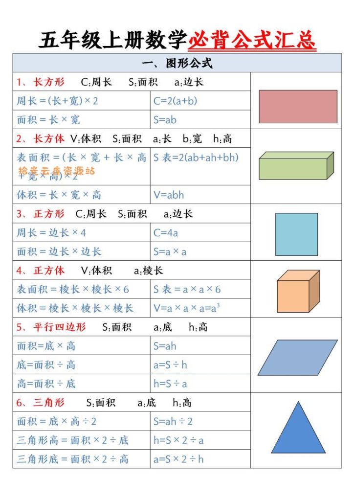 【学习资料】五年级上册数学必背公式pdf夸克网盘资源