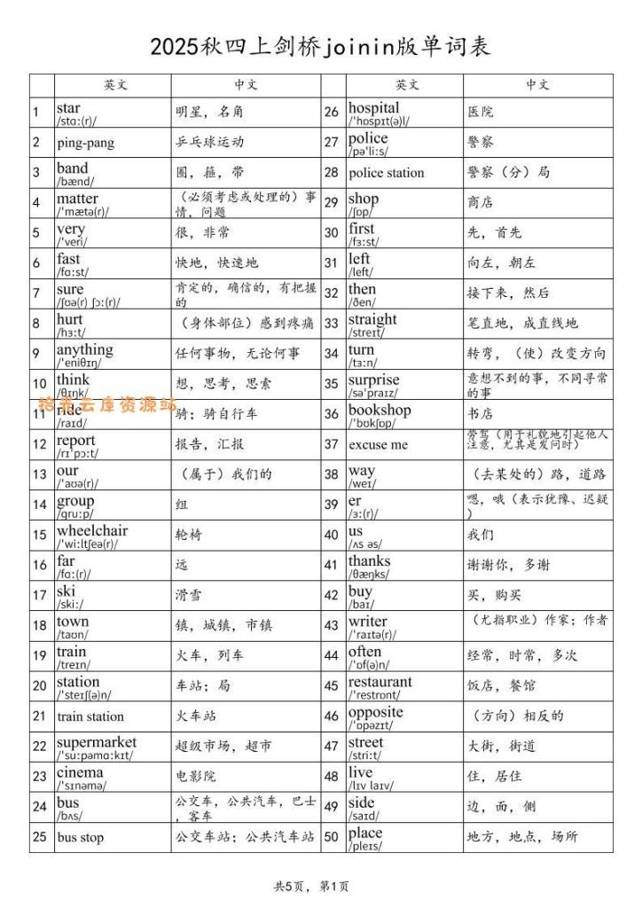 【学习资料】2025秋四上英语剑桥joinin版单词表pdf夸克网批作业