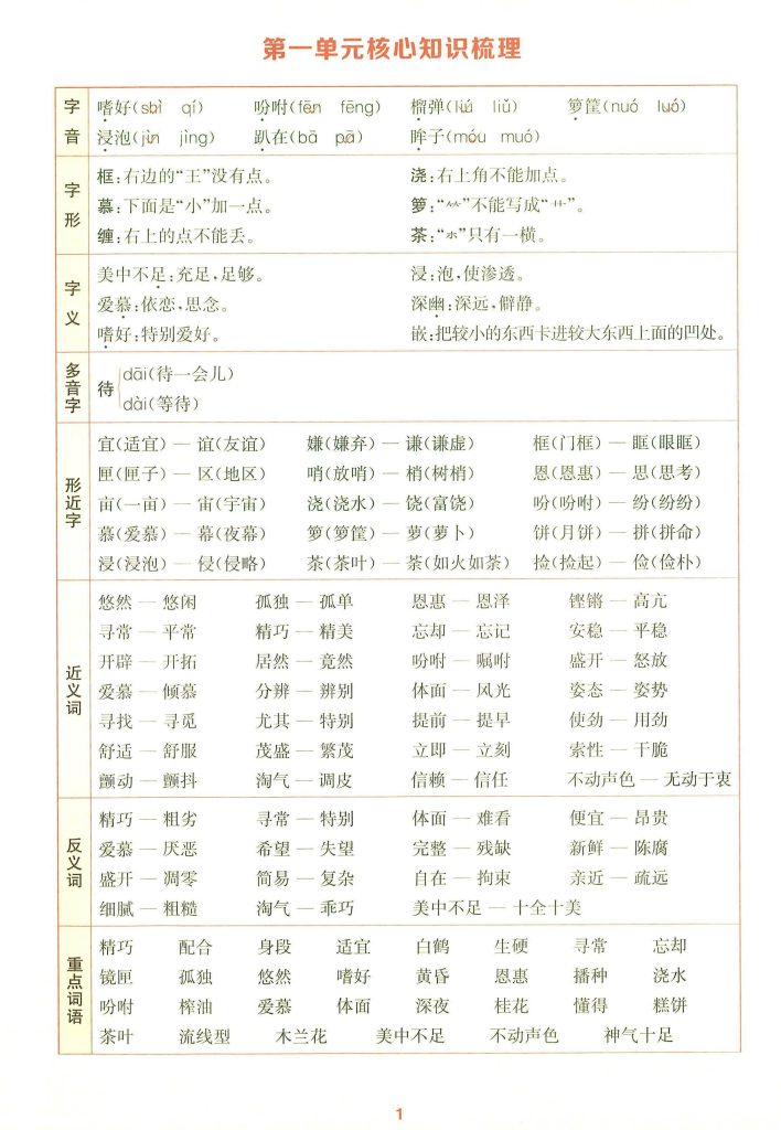 【学习资料】25秋五上语文1-8单元核心知识梳理14页pdf夸克网盘资源