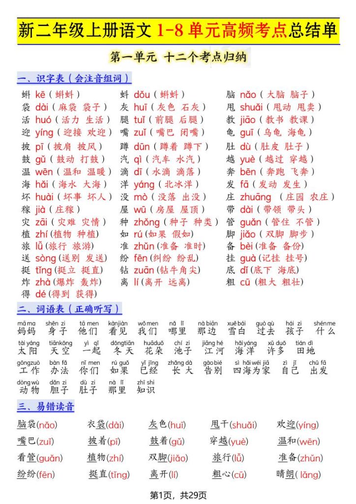 【学习资料】新二上语文1-8单元高频考点总结单（十二个考点归纳）29页pdf夸克网盘资源