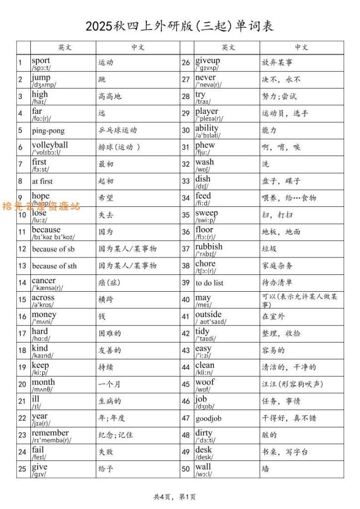 【学习资料】2025秋四上英语外研版(三起)单词表Pdf夸克网盘资源