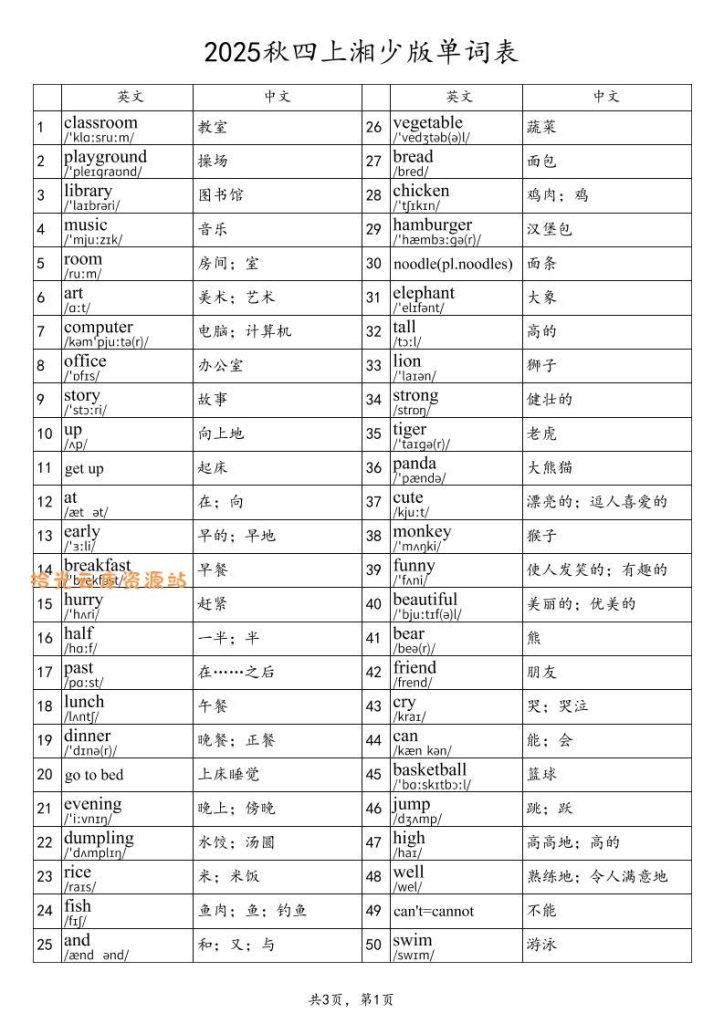 【学习资料】2025秋四上英语湘少版单词表Pdf夸克网盘资源