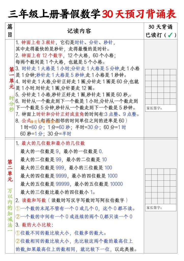 【学习资料】三上暑假数学30天预习背诵表pdf夸克网盘资源