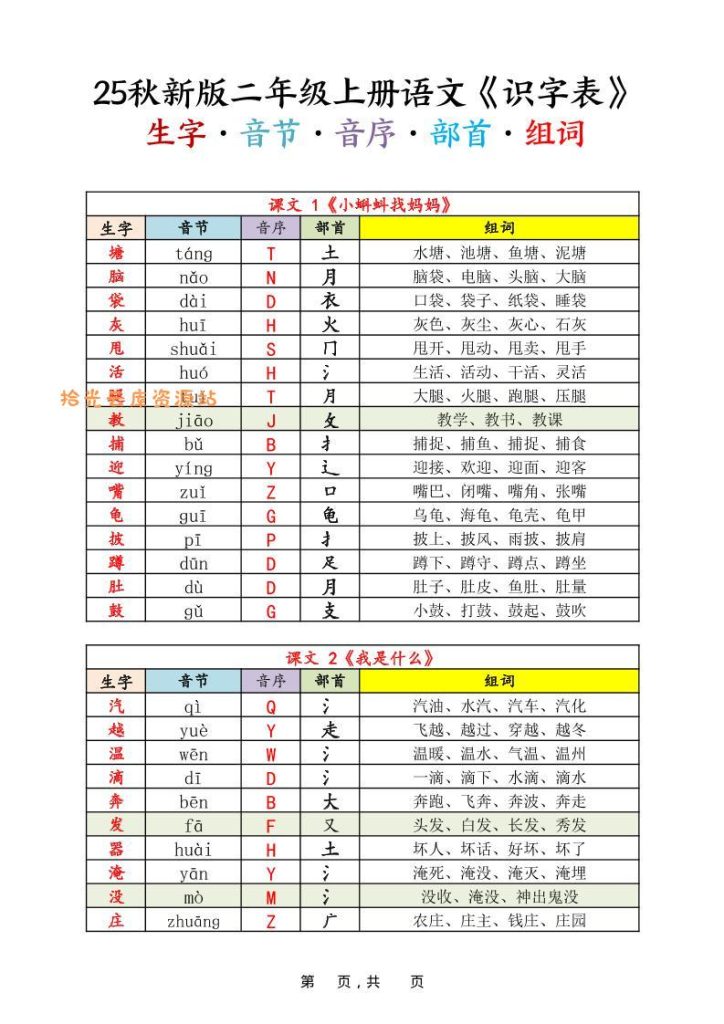 【学习资料】25秋新版二上语文《识字表》生字音节音序部首组词14页pdf夸克网盘资源