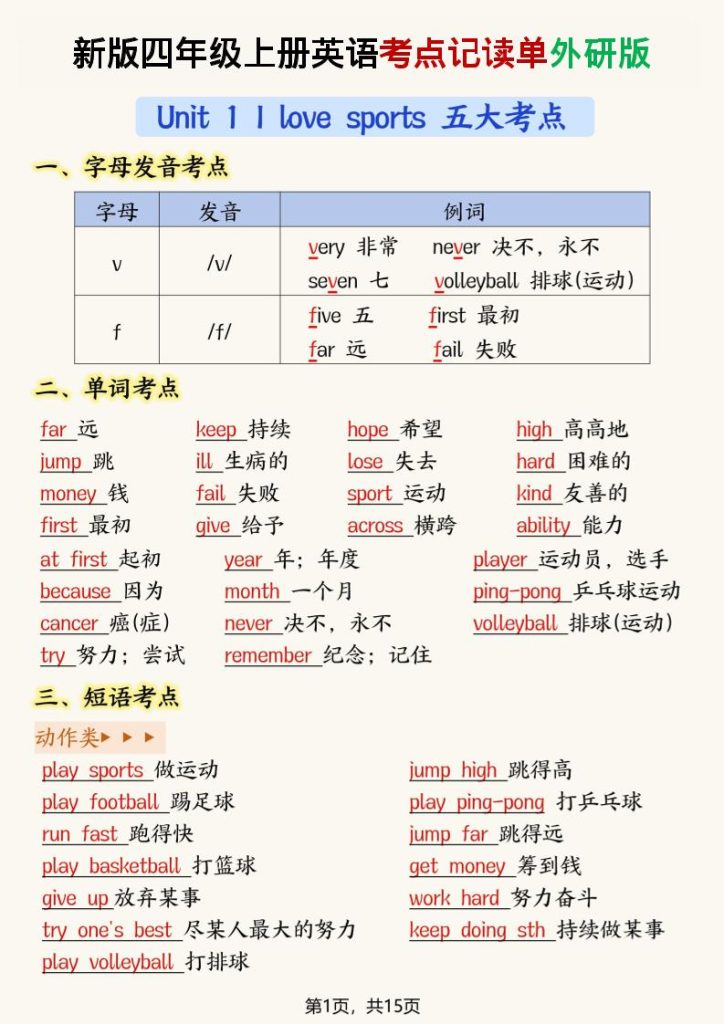 【学习资料】新版外研版四年级上英语考点记读单15页pdf夸克网盘资源