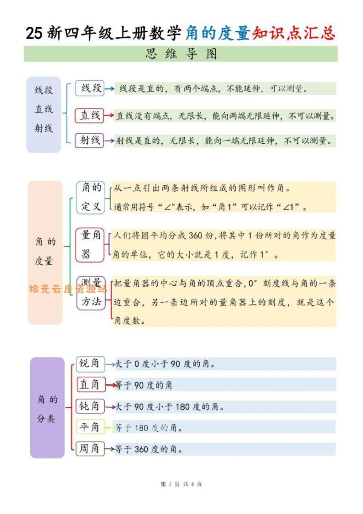 【学习资料】四上数学角的度量知识点汇总pdf夸克网盘资源