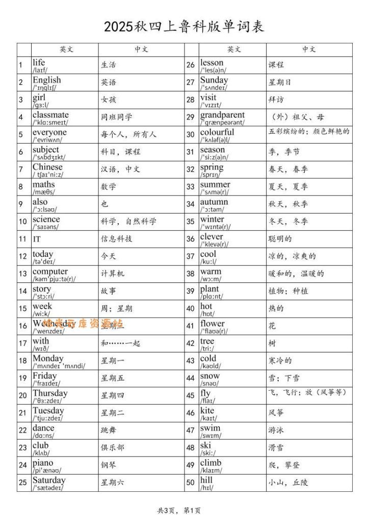 【学习资料】2025秋四上英语鲁科版（五四制）单词表pdf夸克网盘资源