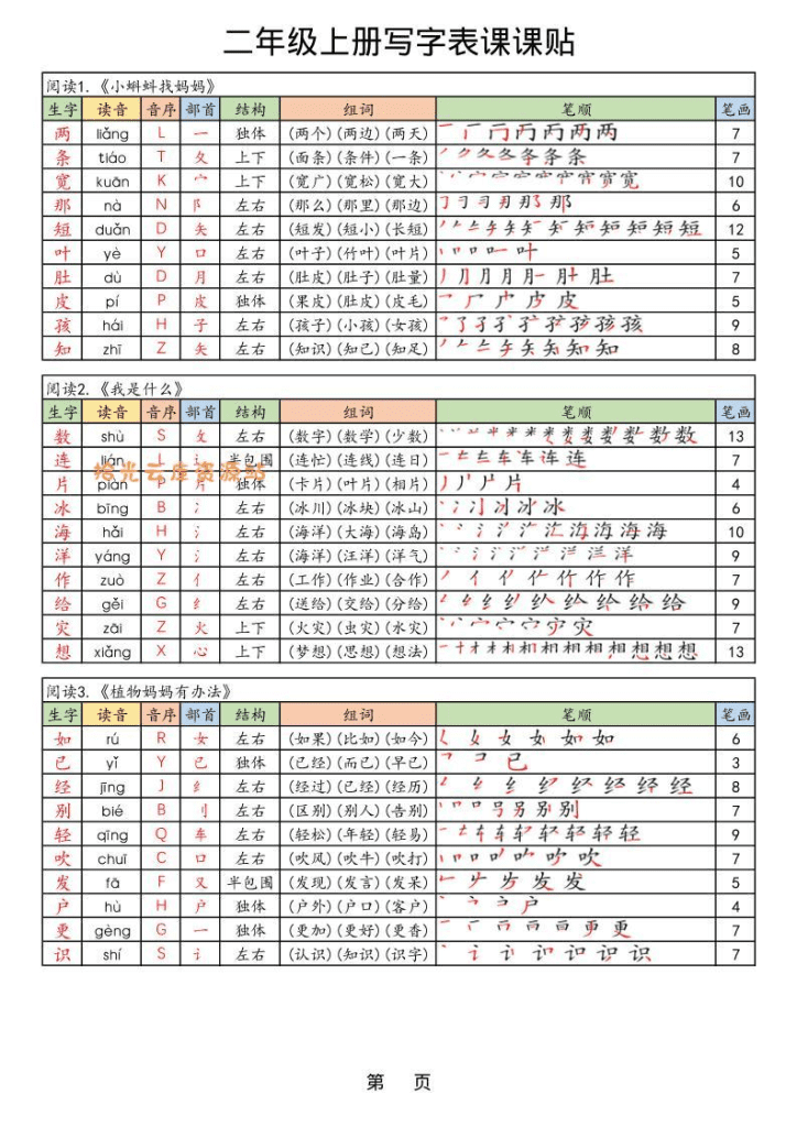 【25年秋】二上语文生字课课贴-PDF夸克网盘
