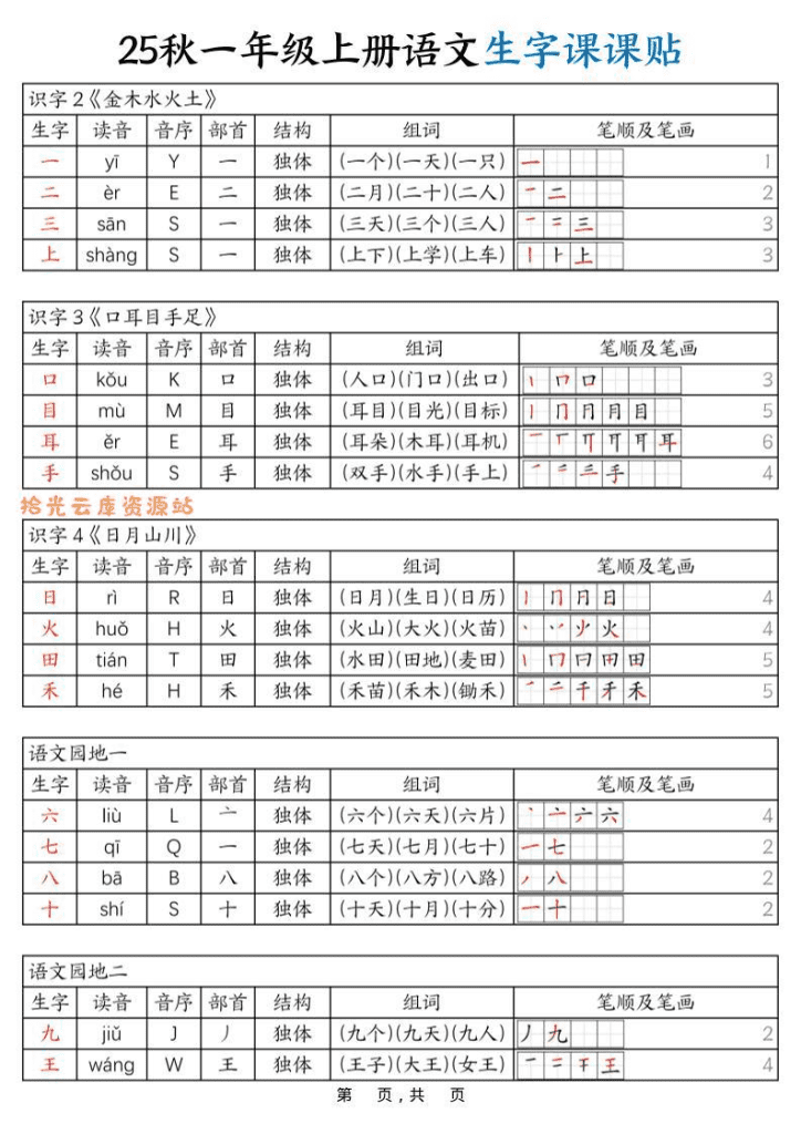 25秋一年级上册语文生字课课贴（6页）-PDF夸克网盘